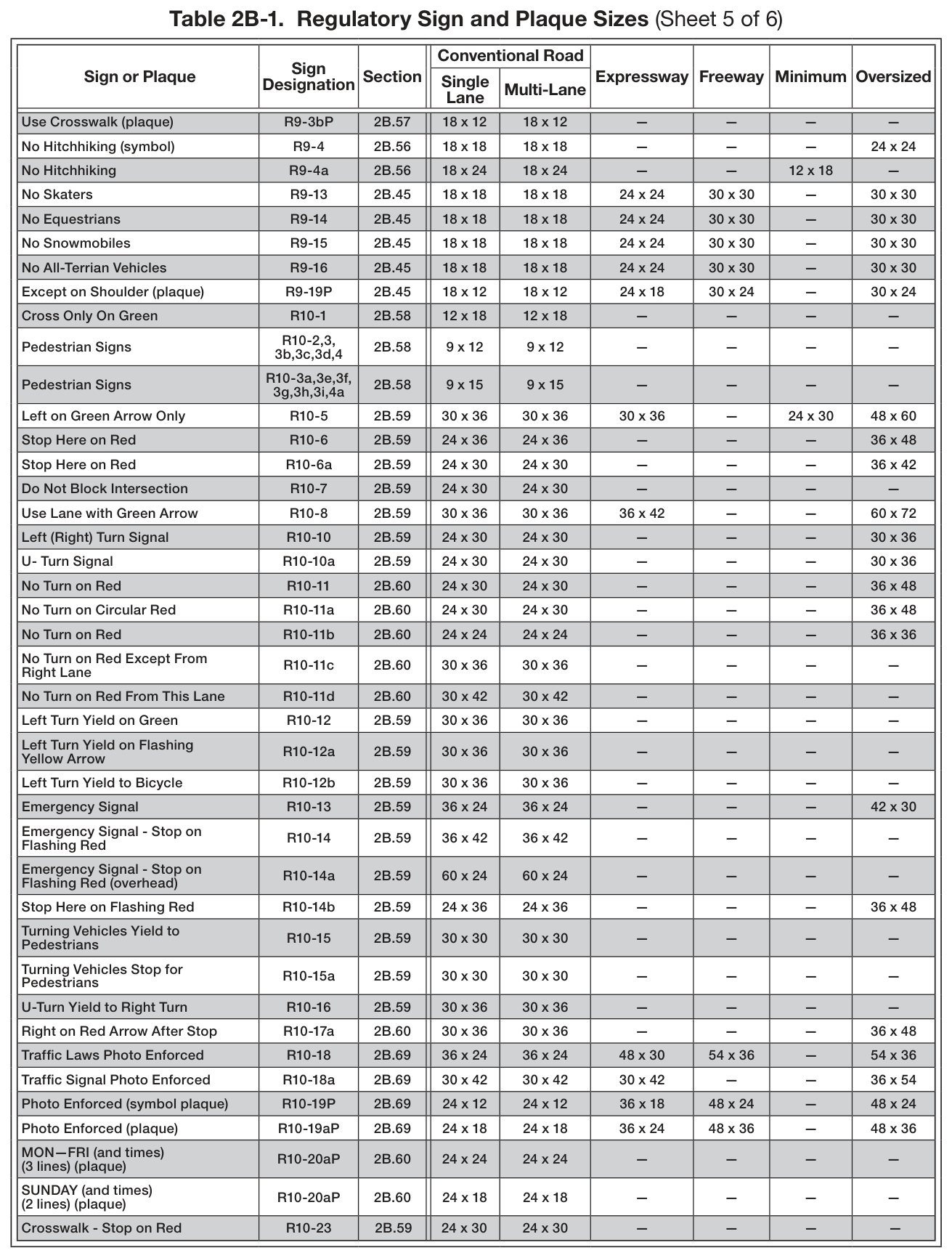 Table 2B-1. Regulatory Sign and Plaque Sizes (Sheet 5 of 6)