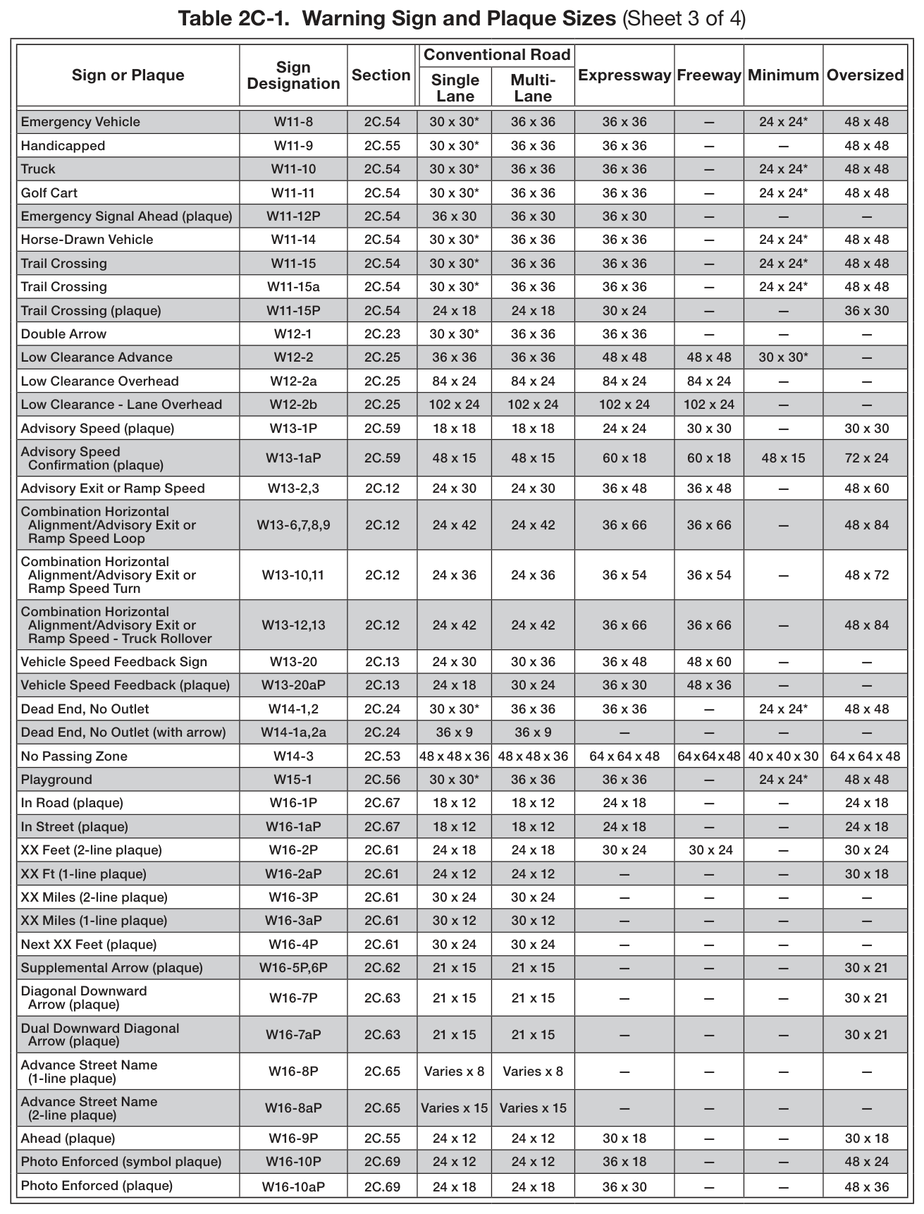 Table 2C-1. Warning Sign and Plaque Sizes (Sheet 3 of 4)