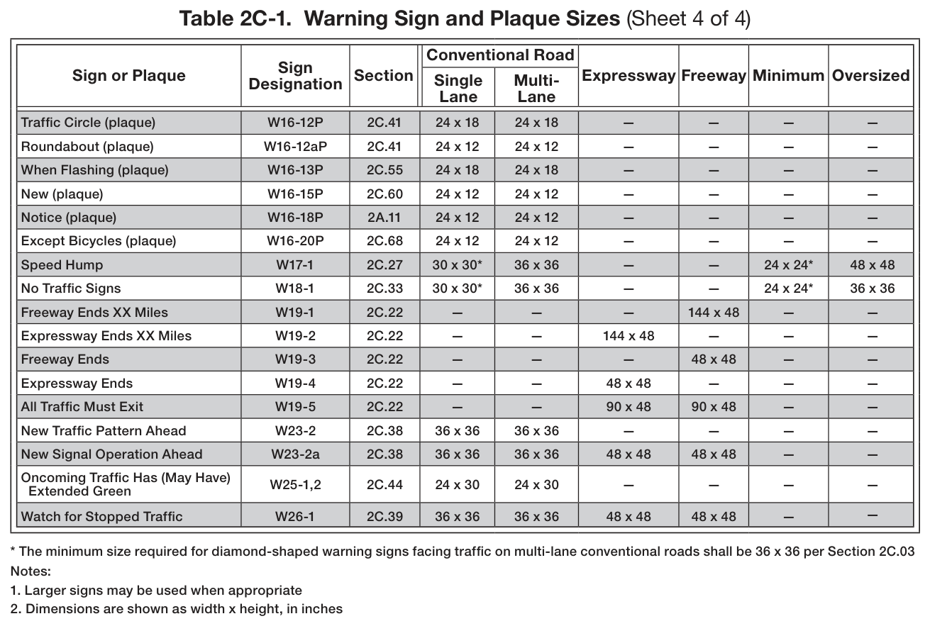 Table 2C-1. Warning Sign and Plaque Sizes (Sheet 4 of 4)