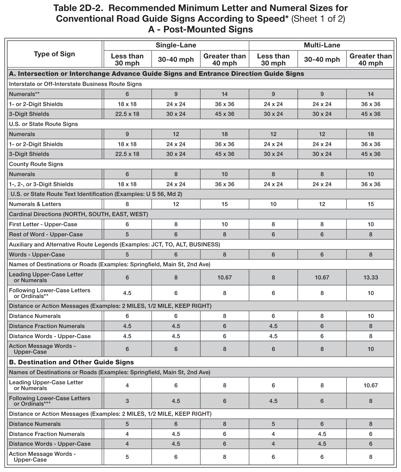 Table 2D-2. Recommended Minimum Letter and Numeral Sizes for Conventional Road Guide Signs According to Speed* (Sheet 1 of 2)
