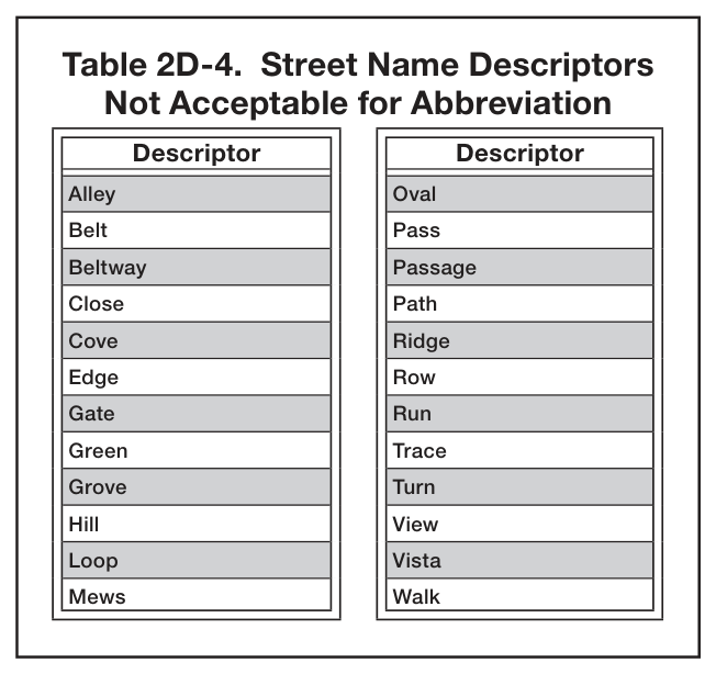 Table 2D-4. Street Name Descriptors Not Acceptable for Abbreviation