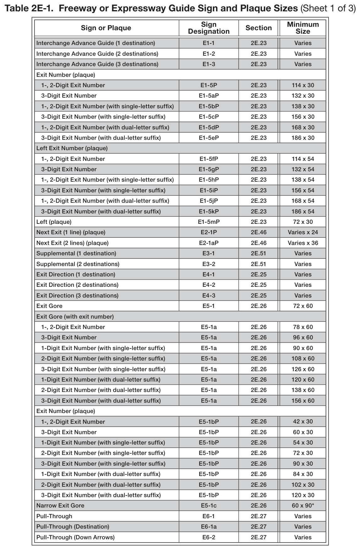 Table 2E-1. Freeway or Expressway Guide Sign and Plaque Sizes (Sheet 1 of 3)