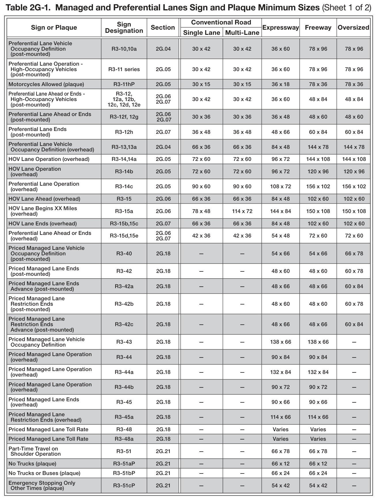 Table 2G-1. Managed and Preferential Lanes Sign and Plaque Minimum Sizes (Sheet 1 of 2)