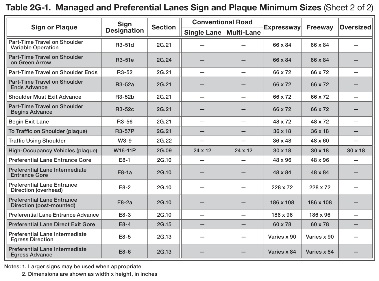 Table 2G-1. Managed and Preferential Lanes Sign and Plaque Minimum Sizes (Sheet 2 of 2)