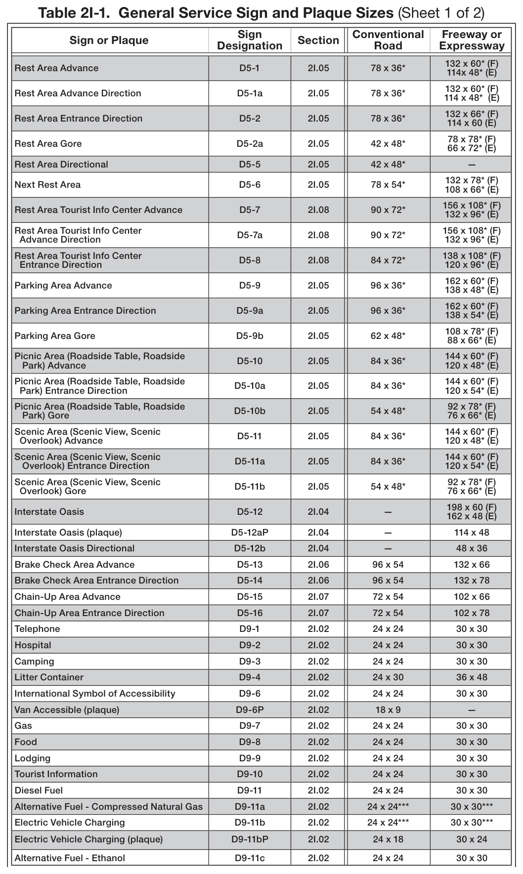Table 2I-1. General Service Sign and Plaque Sizes (Sheet 1 of 2)
