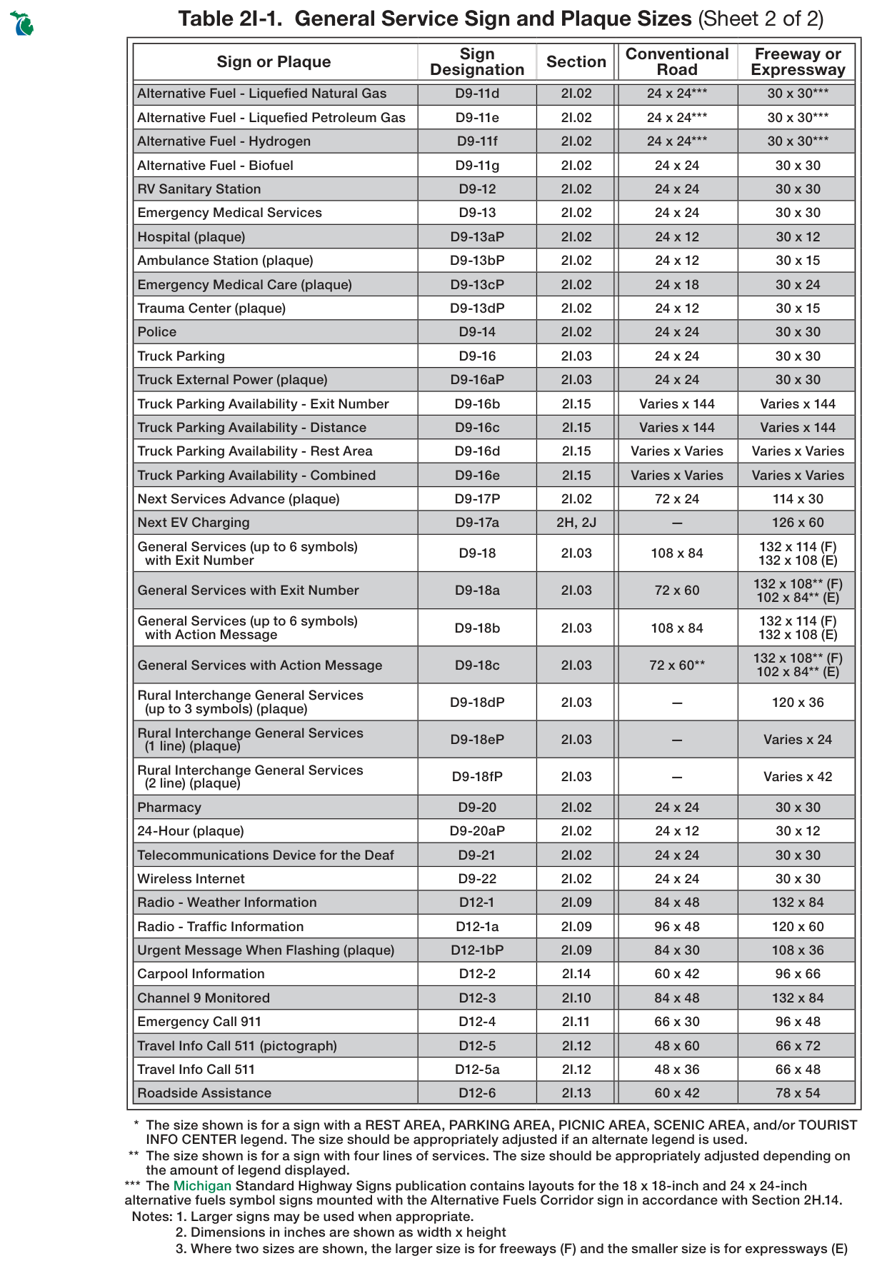 Table 2I-1. General Service Sign and Plaque Sizes (Sheet 2 of 2)
