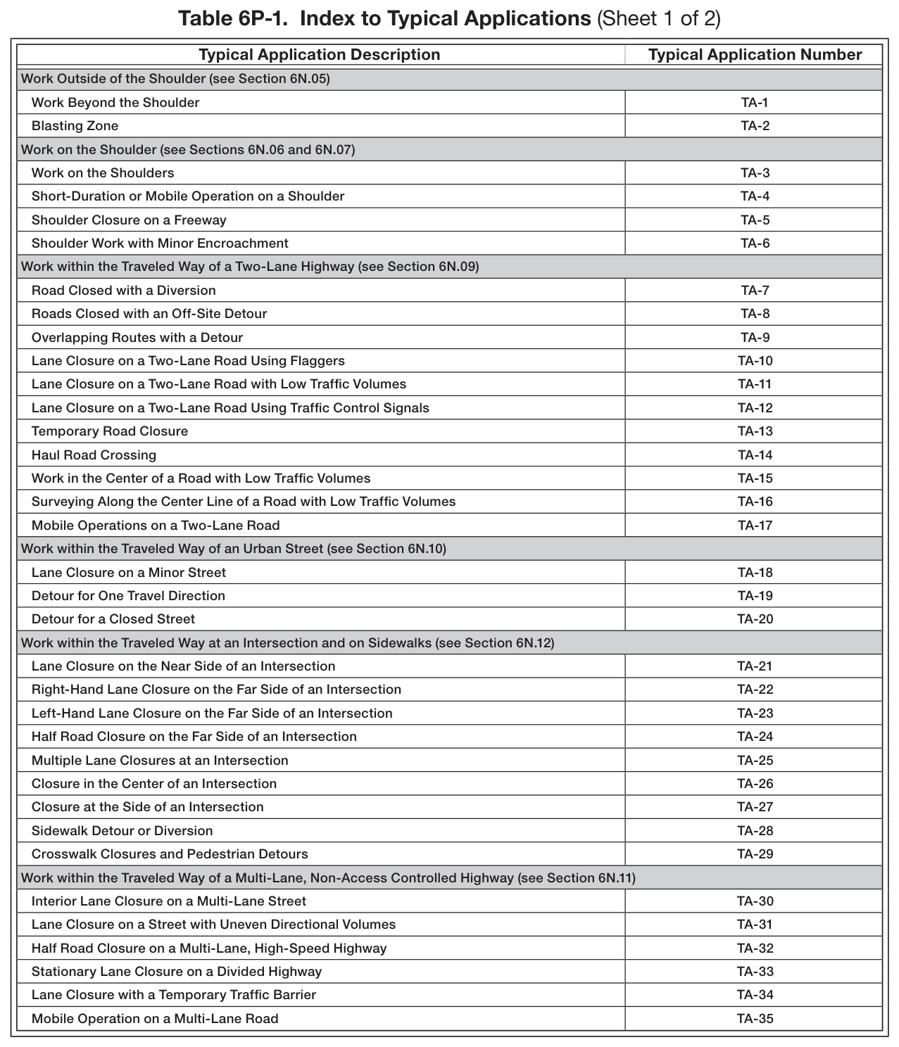 Table 6P-1. Index to Typical Applications (Sheet 1 of 2)