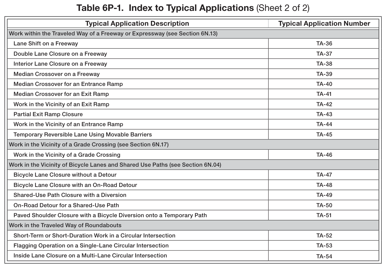 Table 6P-1. Index to Typical Applications (Sheet 2 of 2)
