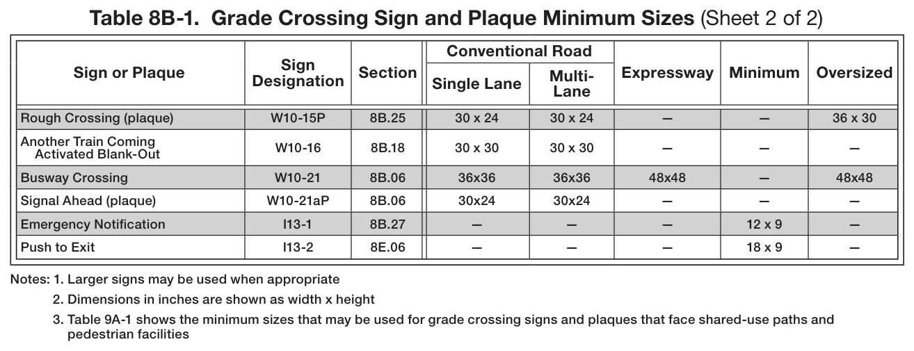 Table 8B-1. Grade Crossing Sign and Plaque Minimum Sizes (Sheet 2 of 2)