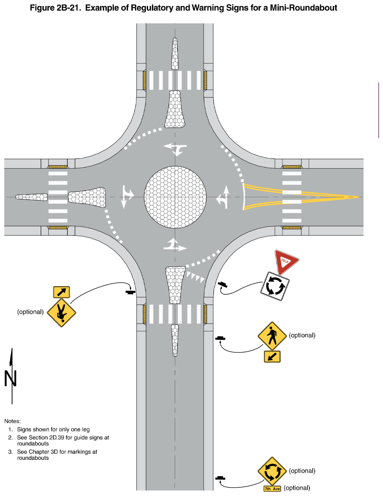 Figure 2B-21. Example of Regulatory and Warning Signs for a Mini-Roundabout