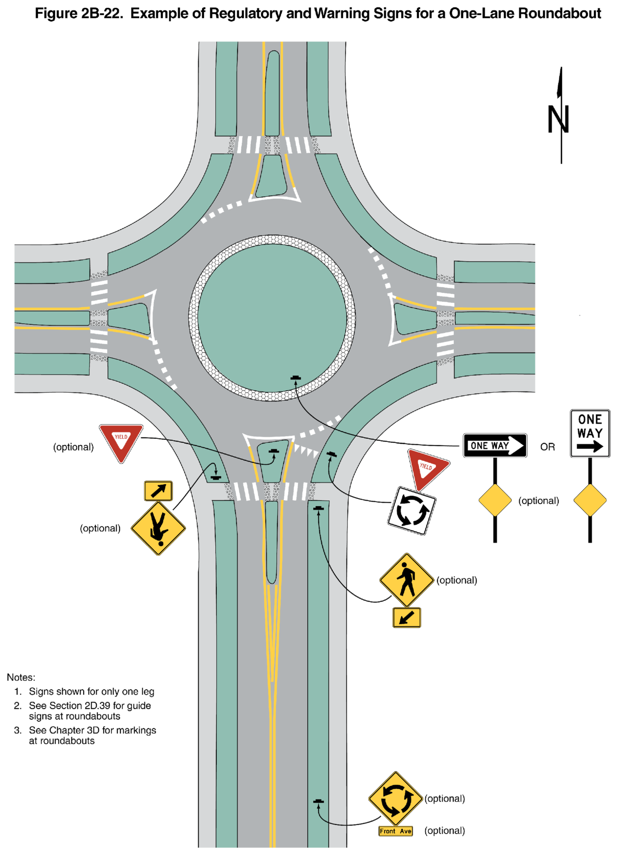 Figure 2B-22. Example of Regulatory and Warning Signs for a One-Lane Roundabout