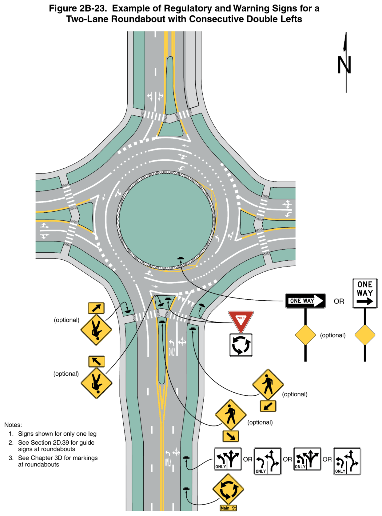 Figure 2B-23. Example of Regulatory and Warning Signs for a Two-Lane Roundabout with Consecutive Double Lefts