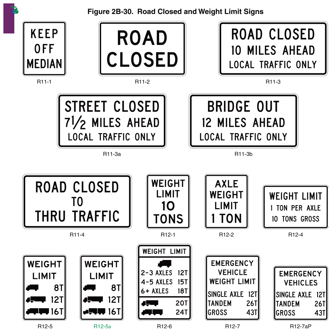 Figure 2B-30. Road Closed and Weight Limit Signs