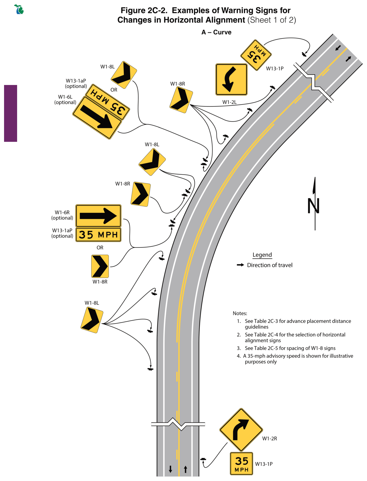 Figure 2C-2. Examples of Warning Signs for Changes in Horizontal Alignment (Sheet 1 of 2)
