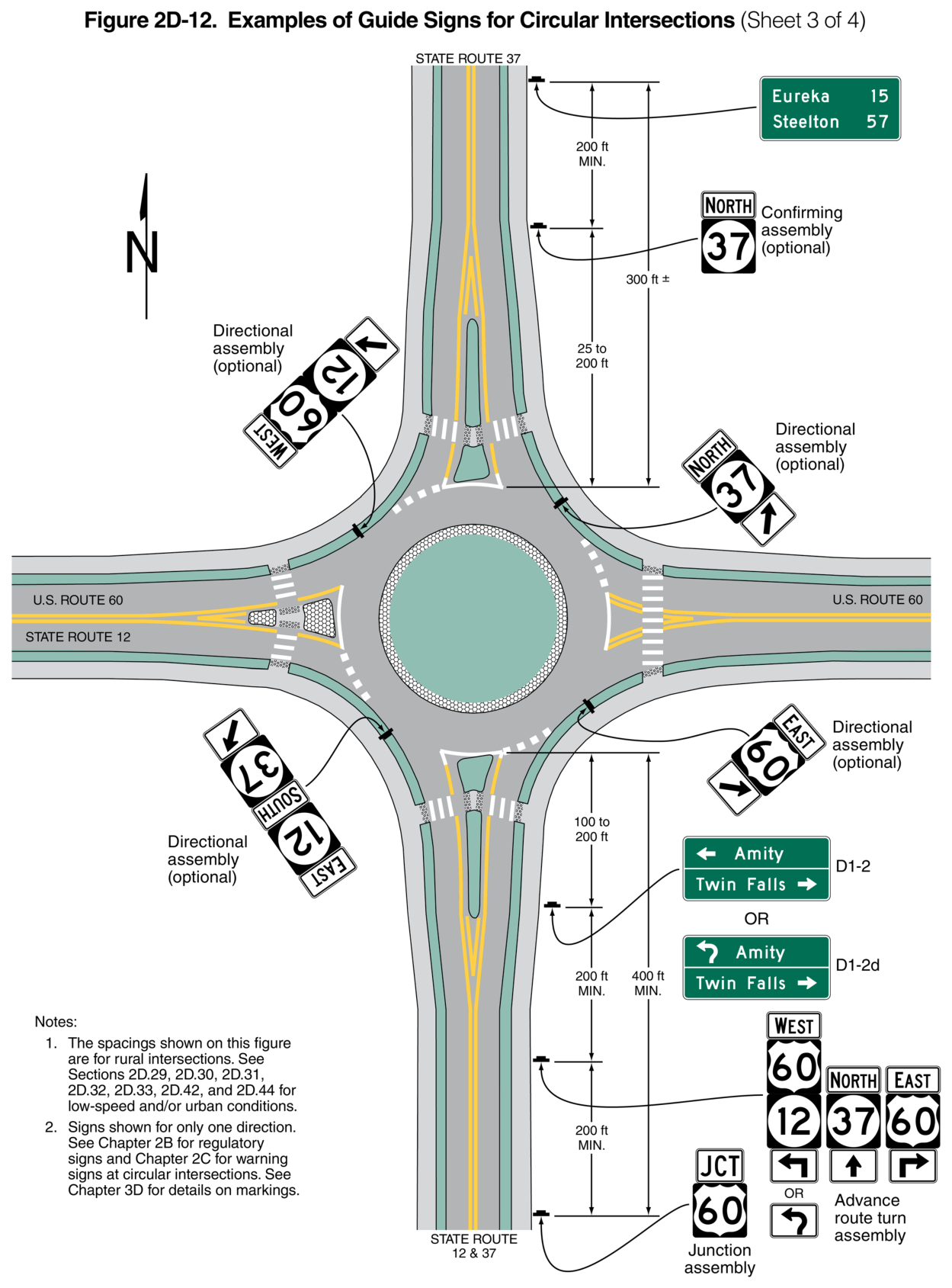 Figure 2D-12. Examples of Guide Signs for Circular Intersections (Sheet 3 of 4)