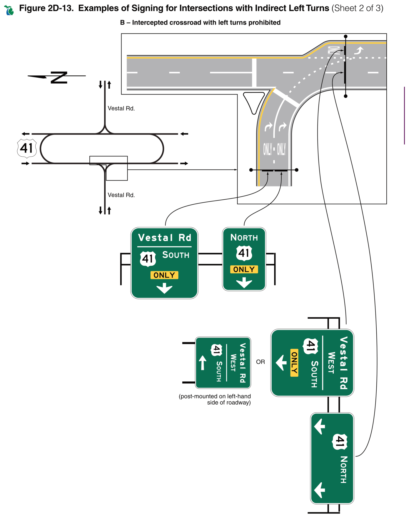 Figure 2D-13. Examples of Signing for Intersections with Indirect Left Turns (Sheet 2 of 3)