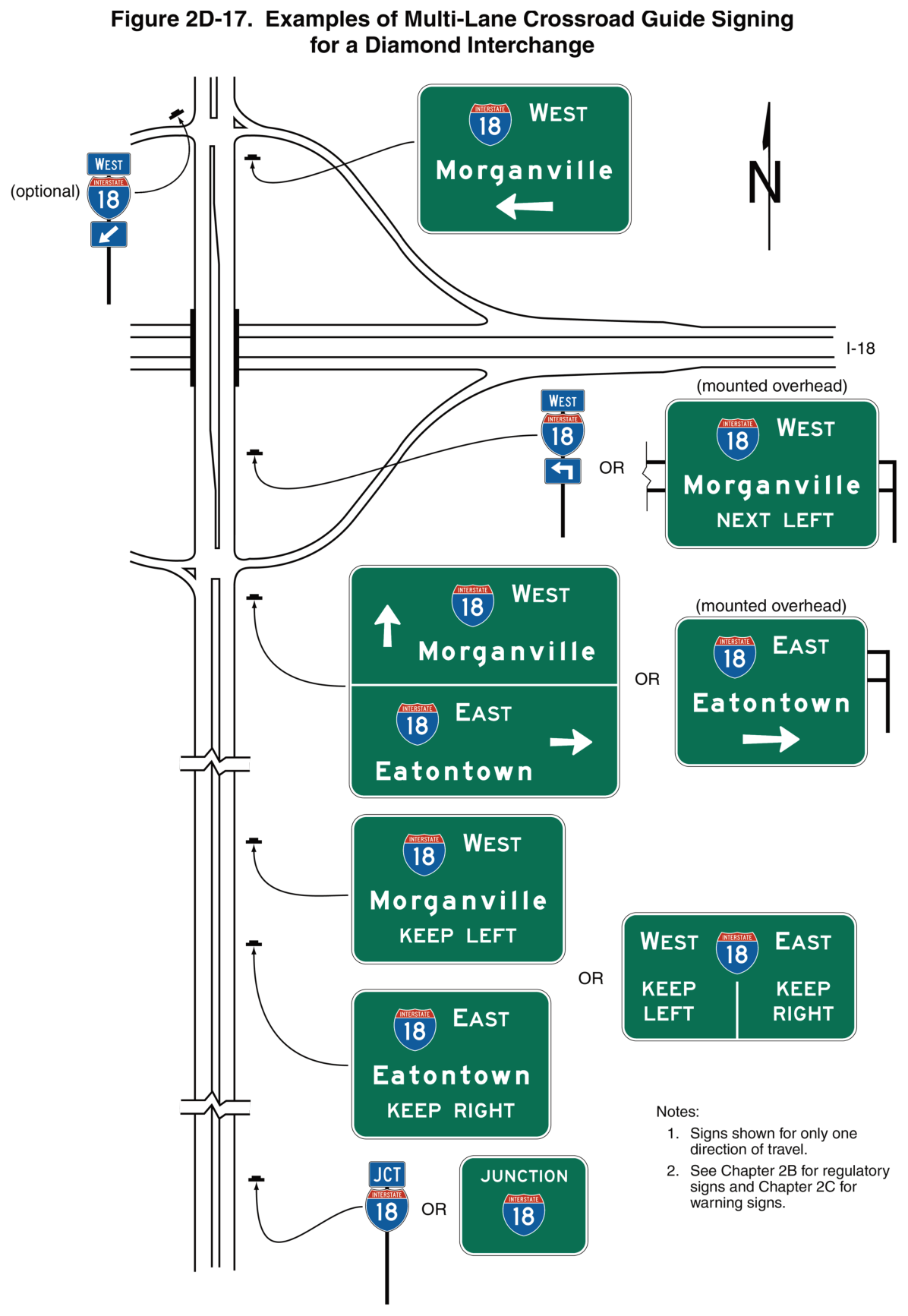 Figure 2D-17. Examples of Multi-Lane Crossroad Guide Signing for a Diamond Interchange