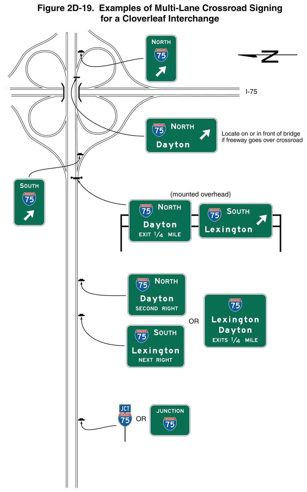 Figure 2D-19. Examples of Multi-Lane Crossroad Signing for a Cloverleaf Interchange