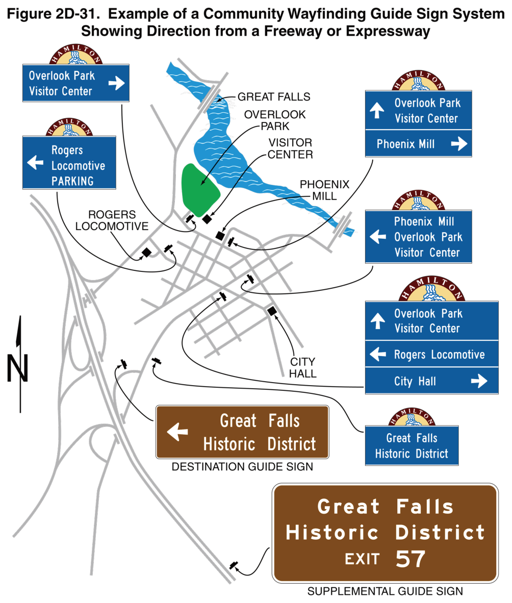 Figure 2D-31. Example of a Community Wayfinding Guide Sign System Showing Direction from a Freeway or Expressway