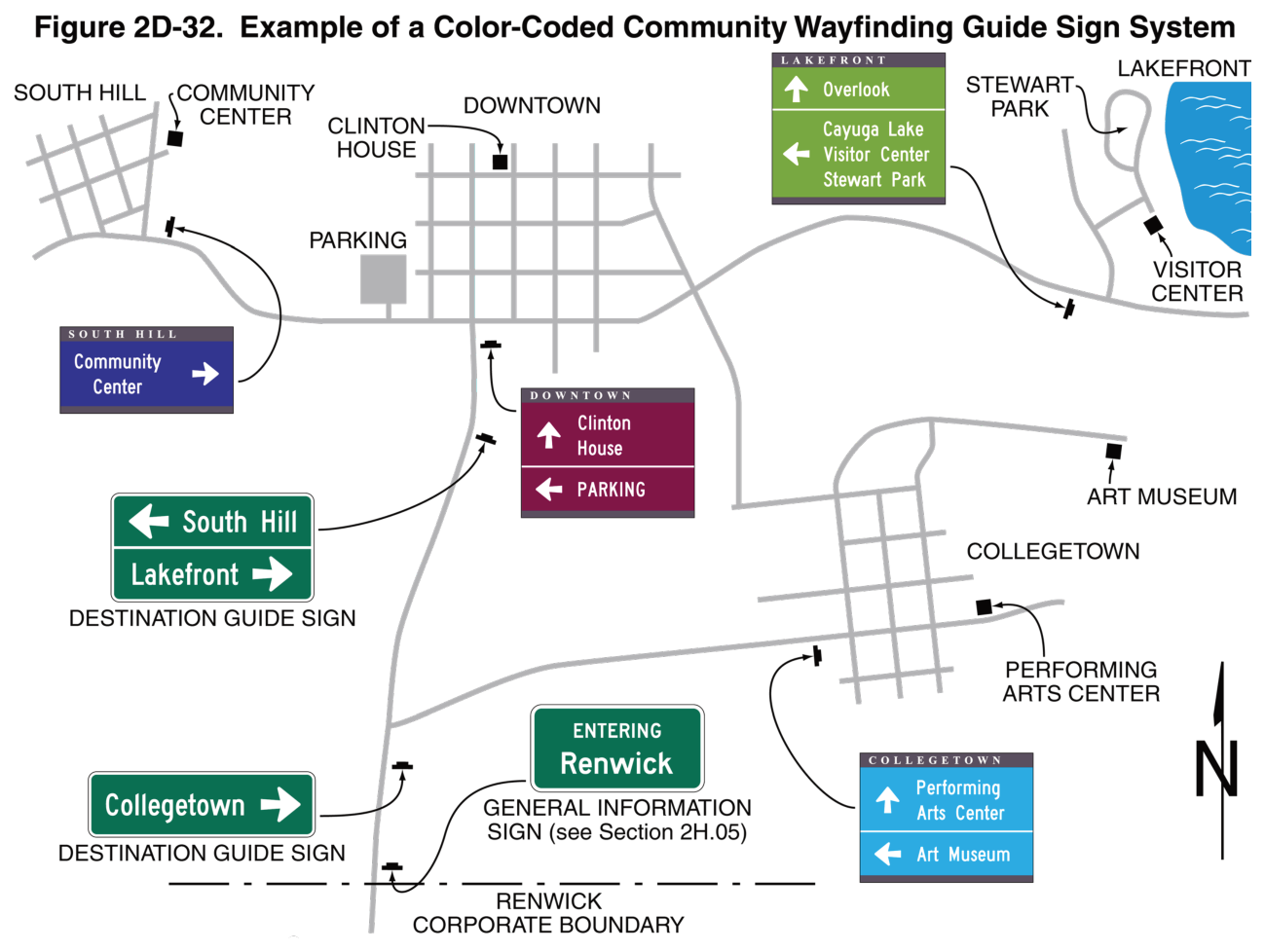 Figure 2D-32. Example of a Color-Coded Community Wayfinding Guide Sign System