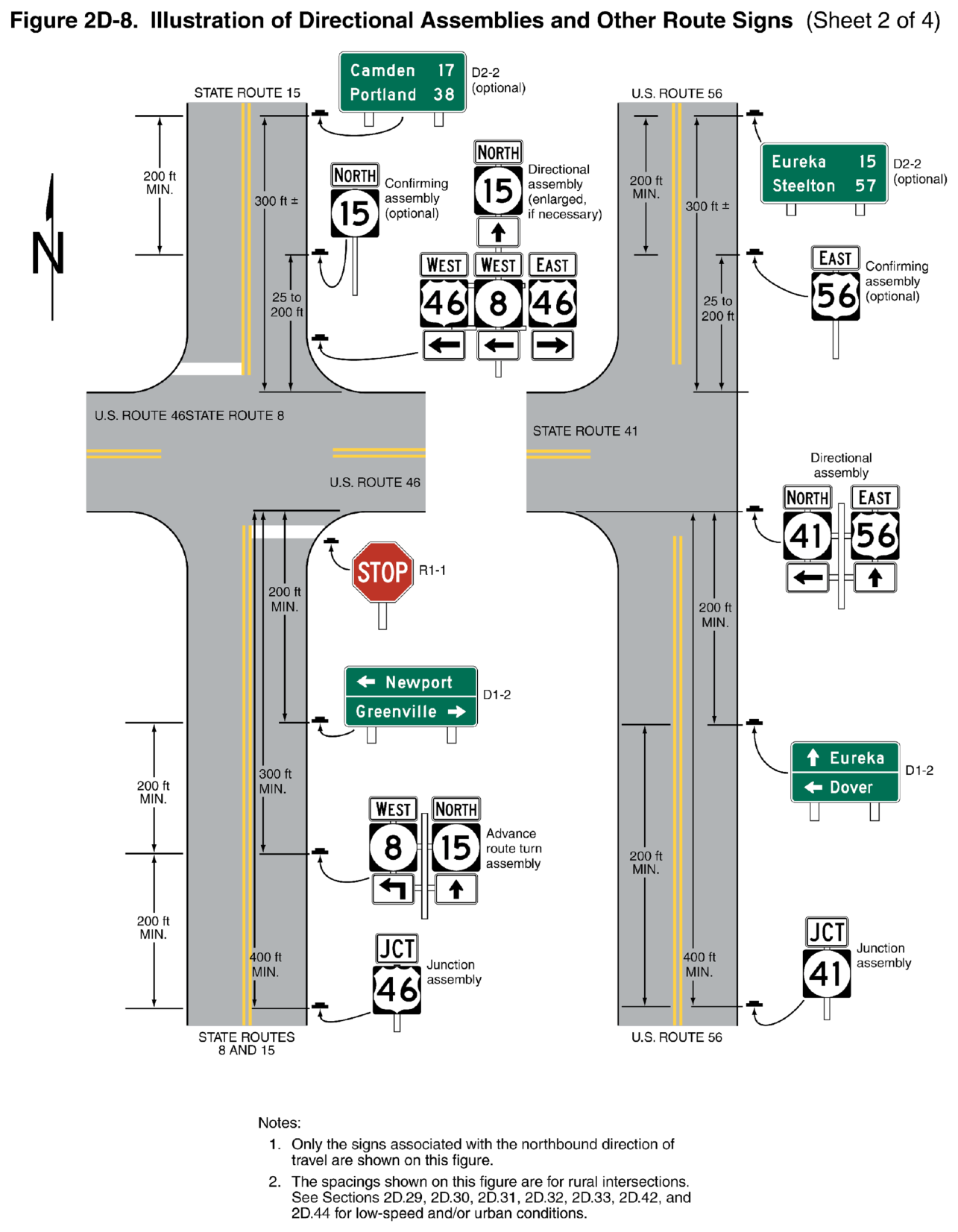 Figure 2D-8. Illustration of Directional Assemblies and Other Route Signs (Sheet 2 of 4)