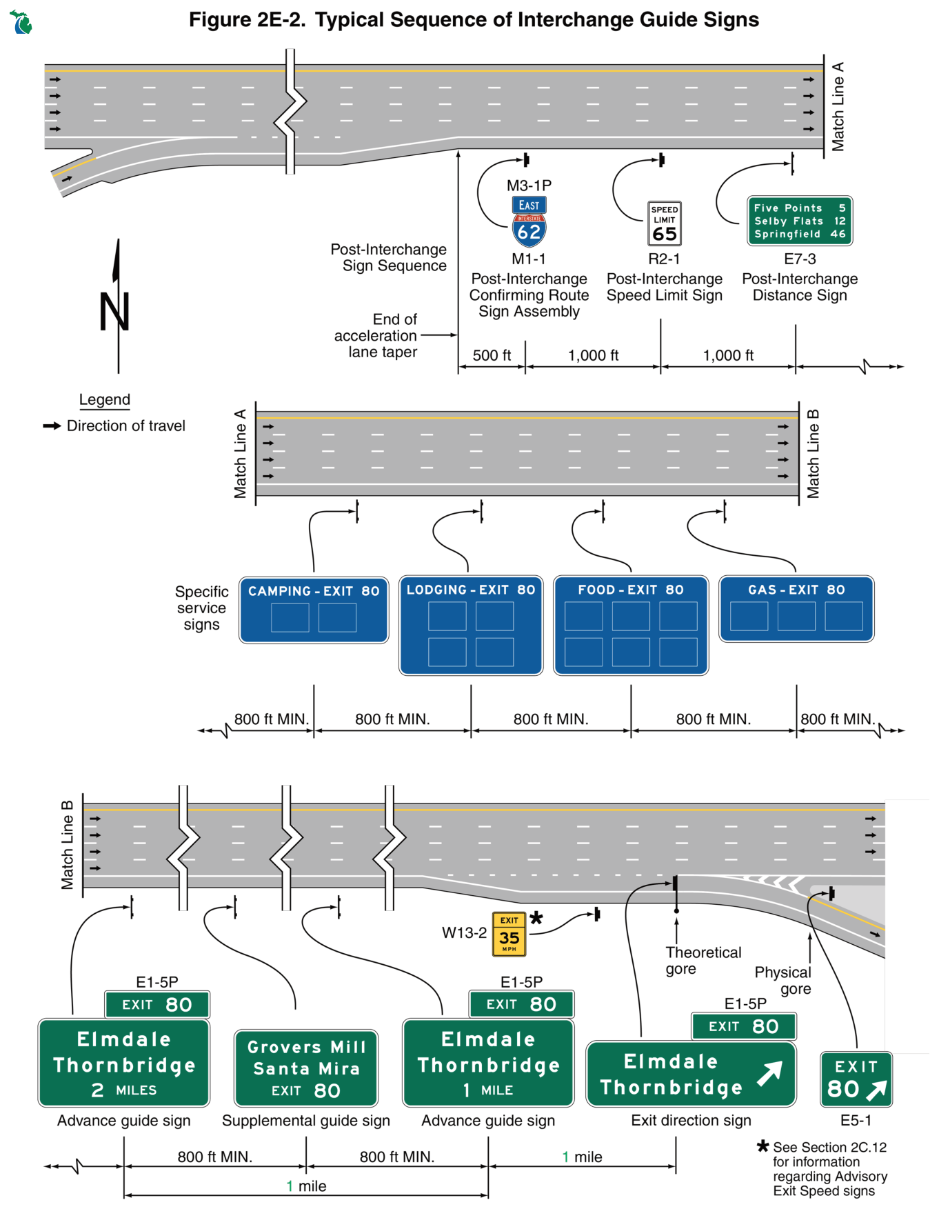 Figure 2E-2. Typical Sequence of Interchange Guide Signs