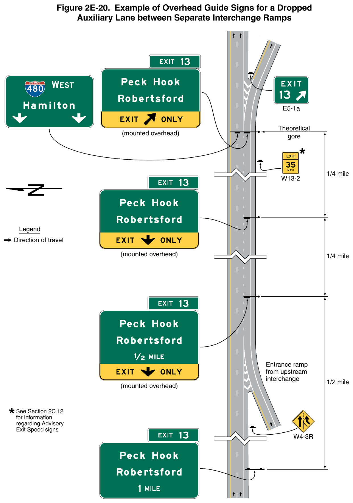 Figure 2E-20. Example of Overhead Guide Signs for a Dropped Auxiliary Lane between Separate Interchange Ramps
