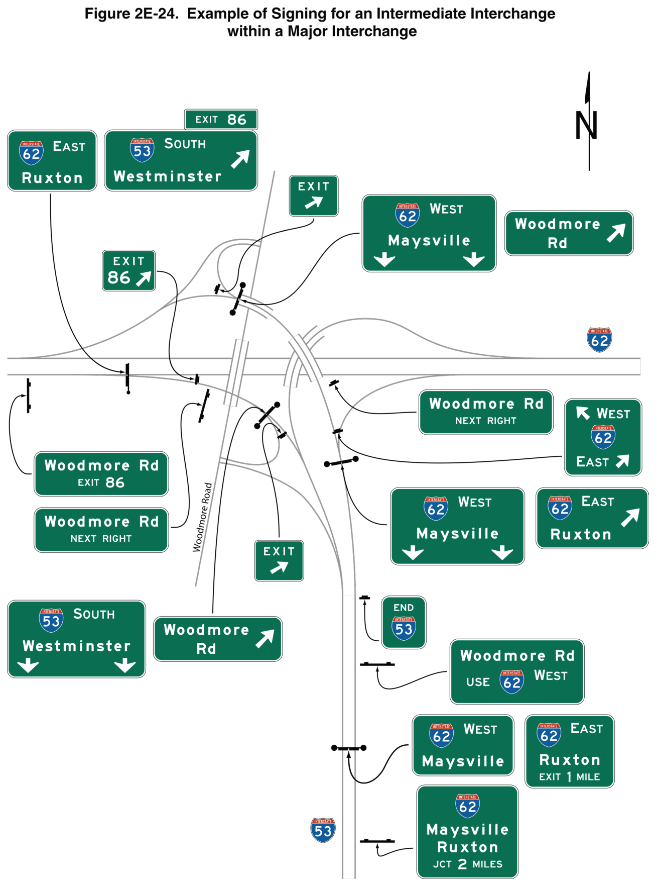 Figure 2E-24. Example of Signing for an Intermediate Interchange within a Major Interchange