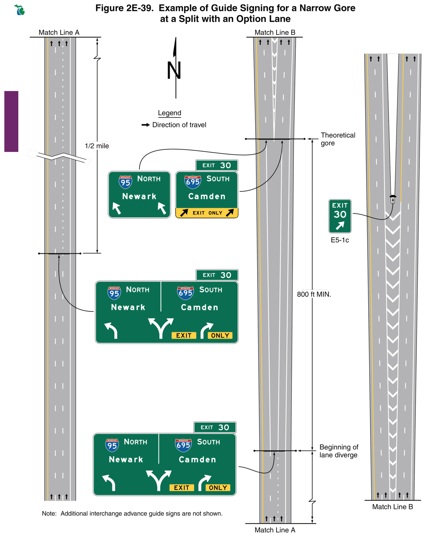 Figure 2E-39. Example of Guide Signing for a Narrow Gore at a Split with an Option Lane