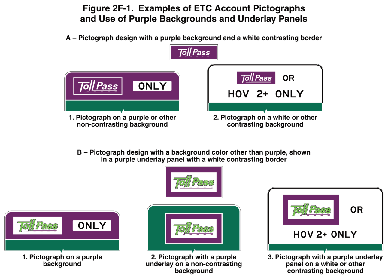 Figure 2F-1. Examples of ETC Account Pictographs and Use of Purple Backgrounds and Underlay Panels