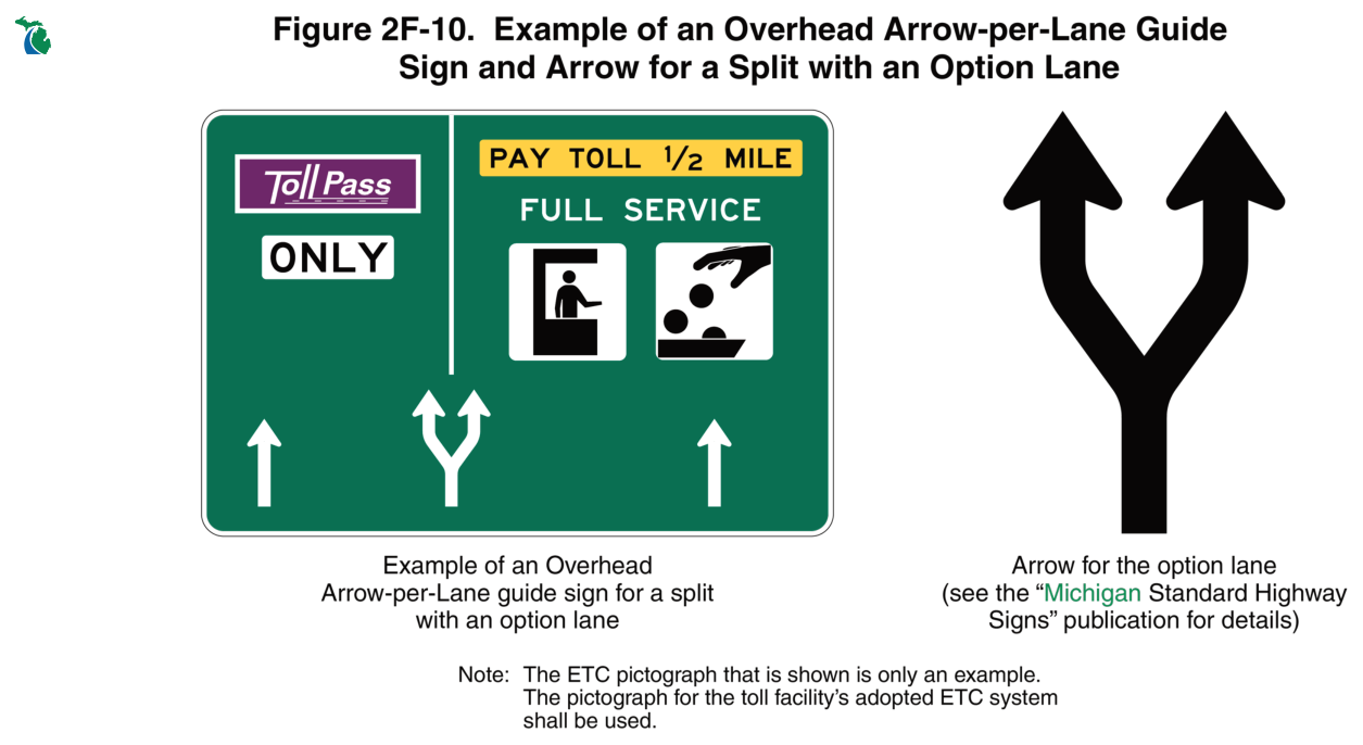 Figure 2F-10. Example of an Overhead Arrow-per-Lane Guide Sign and Arrow for a Split with an Option Lane