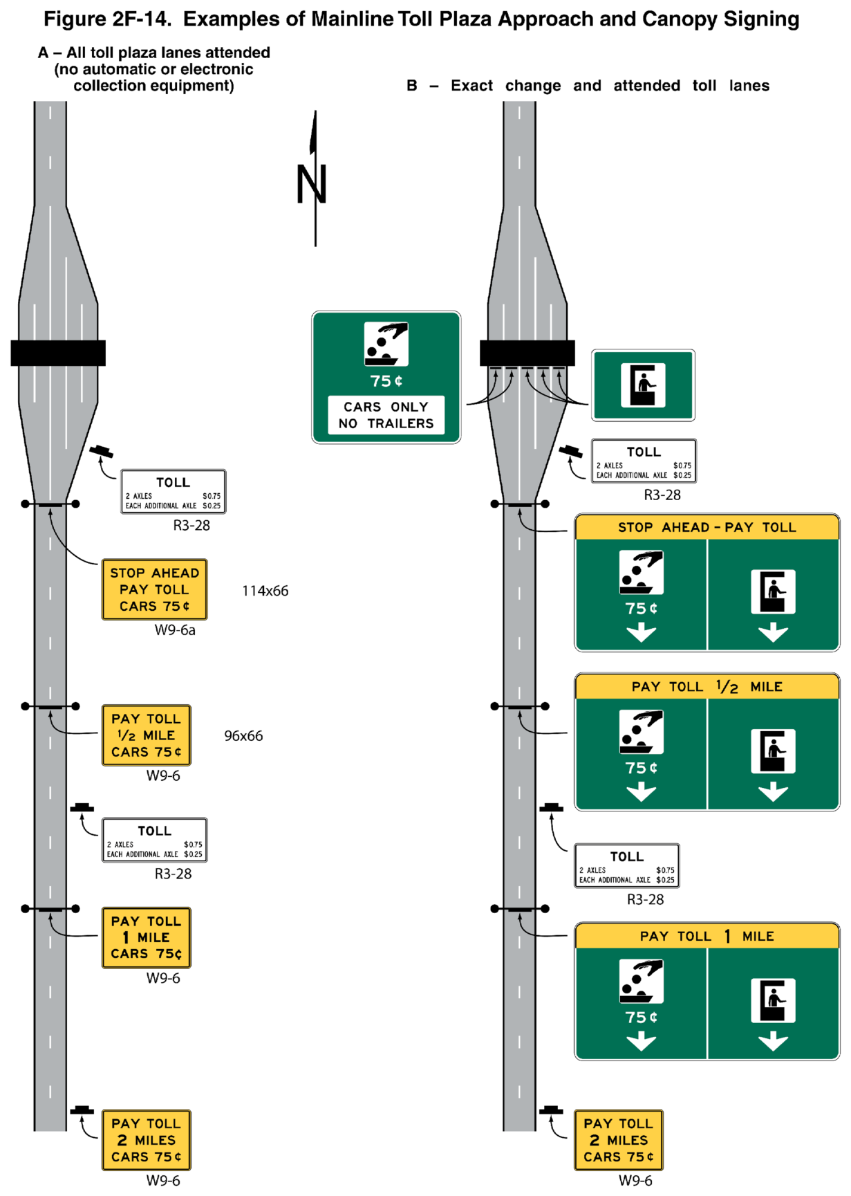 Figure 2F-14. Examples of Mainline Toll Plaza Approach and Canopy Signing