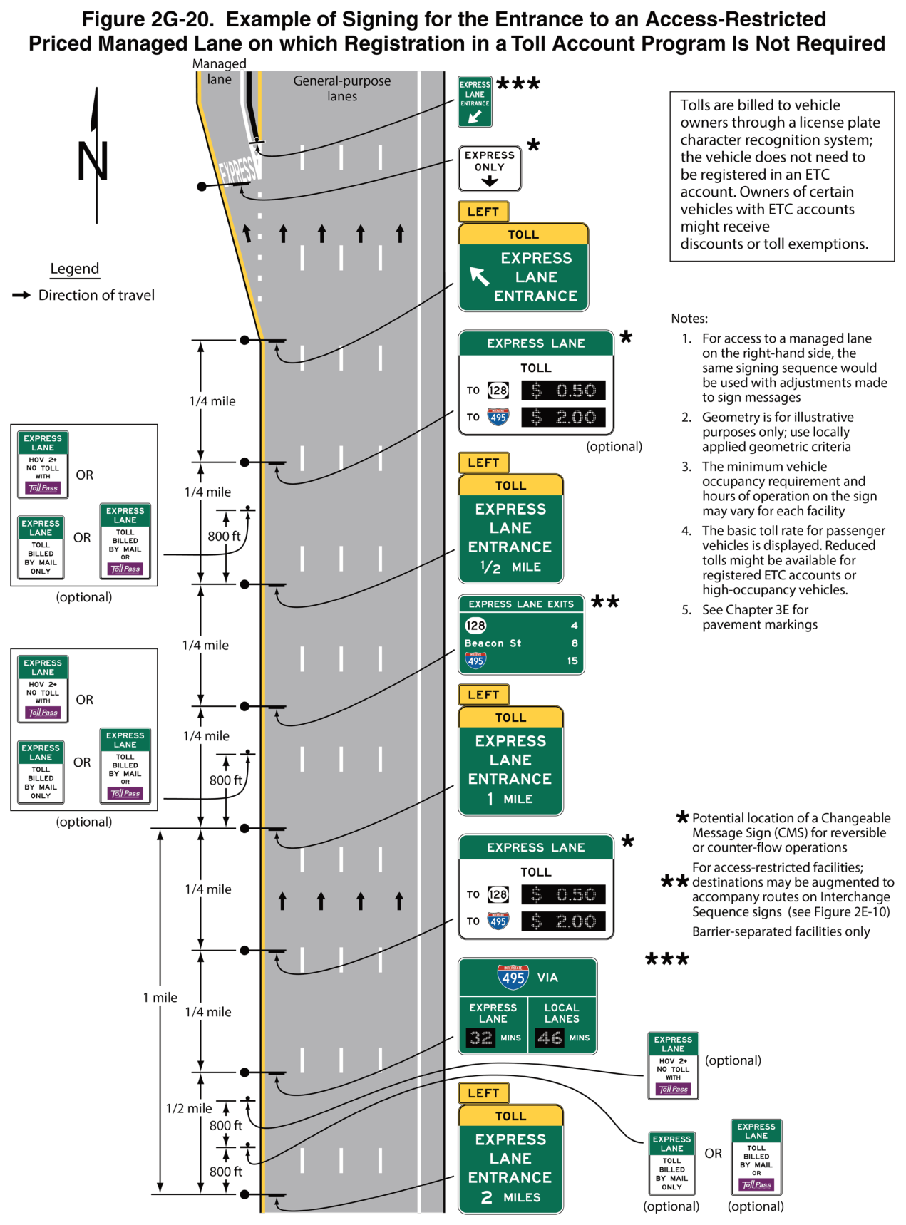 Figure 2G-20. Example of Signing for the Entrance to an Access-Restricted Priced Managed Lane on which Registration in a Toll Account Program Is Not Required