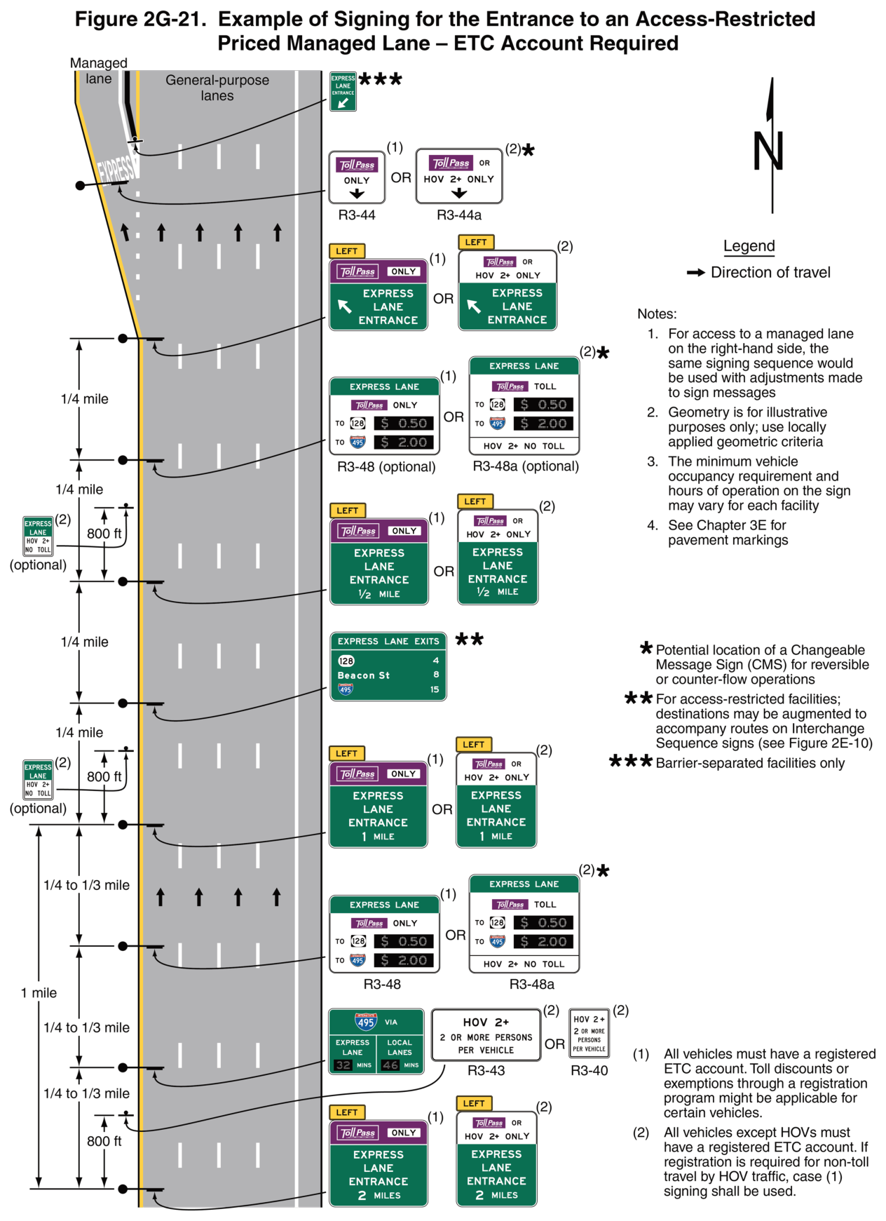 Figure 2G-21. Example of Signing for the Entrance to an Access-Restricted Priced Managed Lane – ETC Account Required