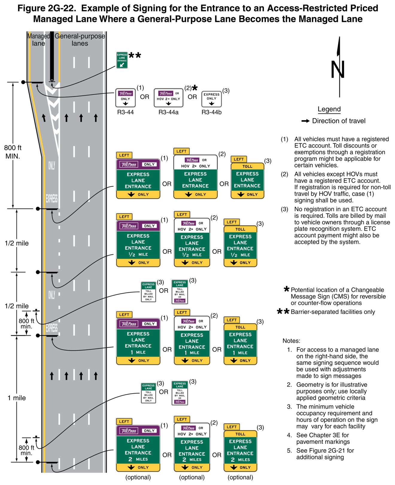 Figure 2G-22. Example of Signing for the Entrance to an Access-Restricted Priced Managed Lane Where a General-Purpose Lane Becomes the Managed Lane