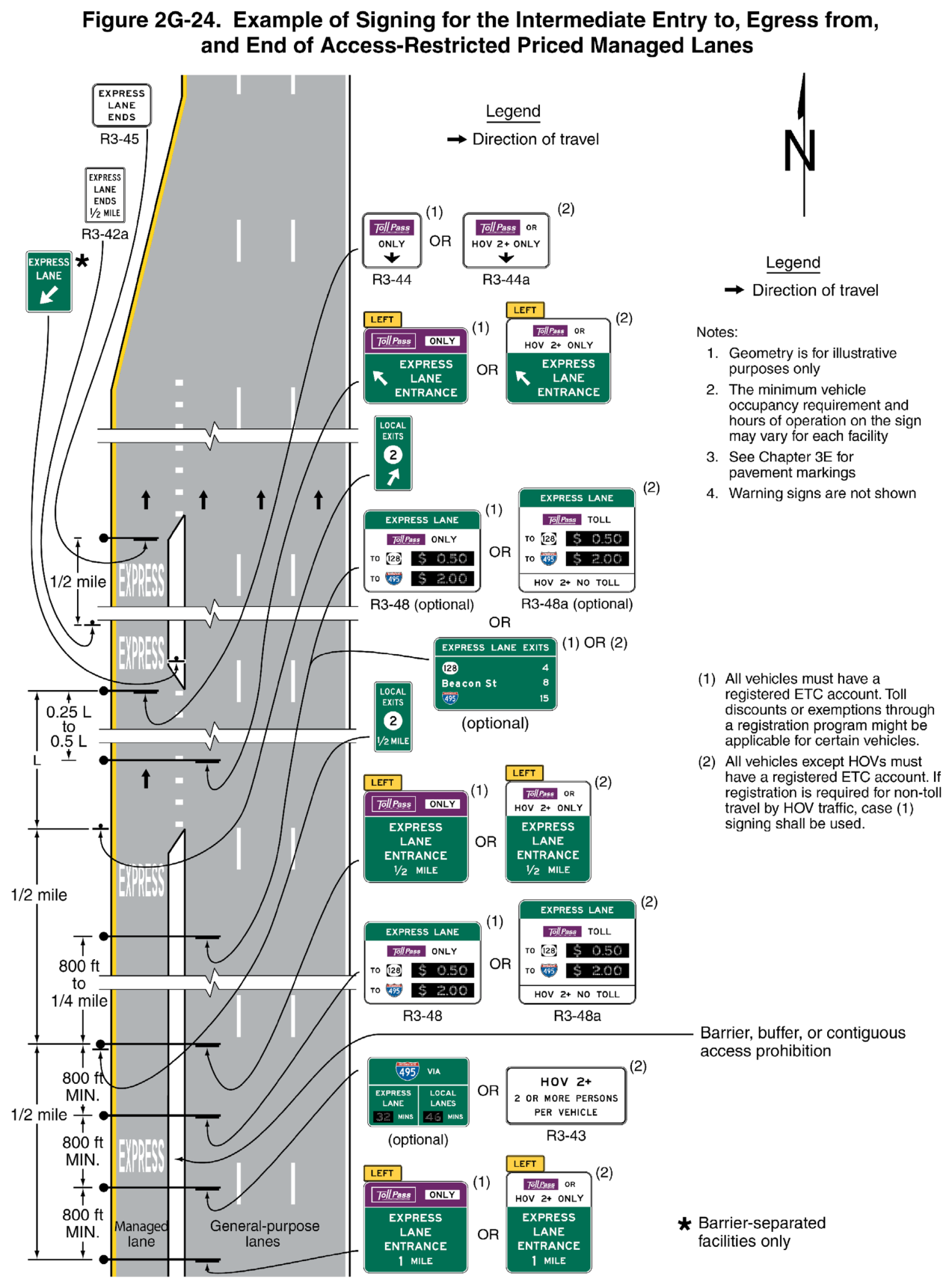Figure 2G-24. Example of Signing for the Intermediate Entry to, Egress from, and End of Access-Restricted Priced Managed Lanes