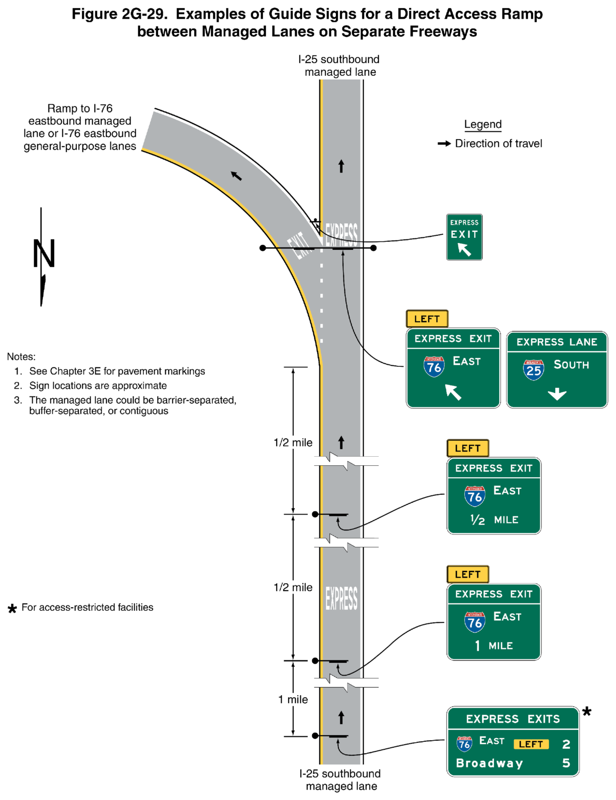 Figure 2G-29. Examples of Guide Signs for a Direct Access Ramp between Managed Lanes on Separate Freeways