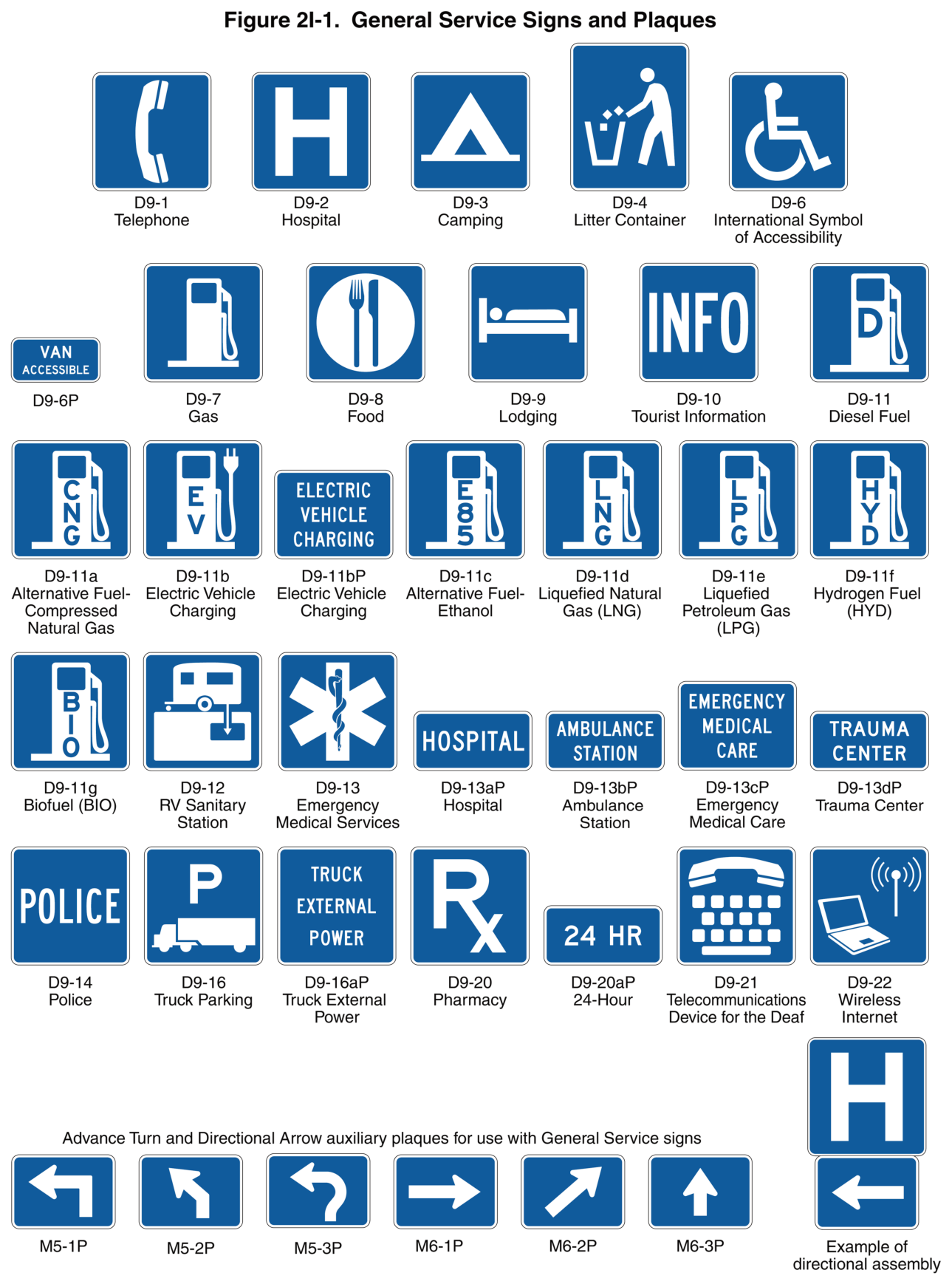 Figure 2I-1. General Service Signs and Plaques