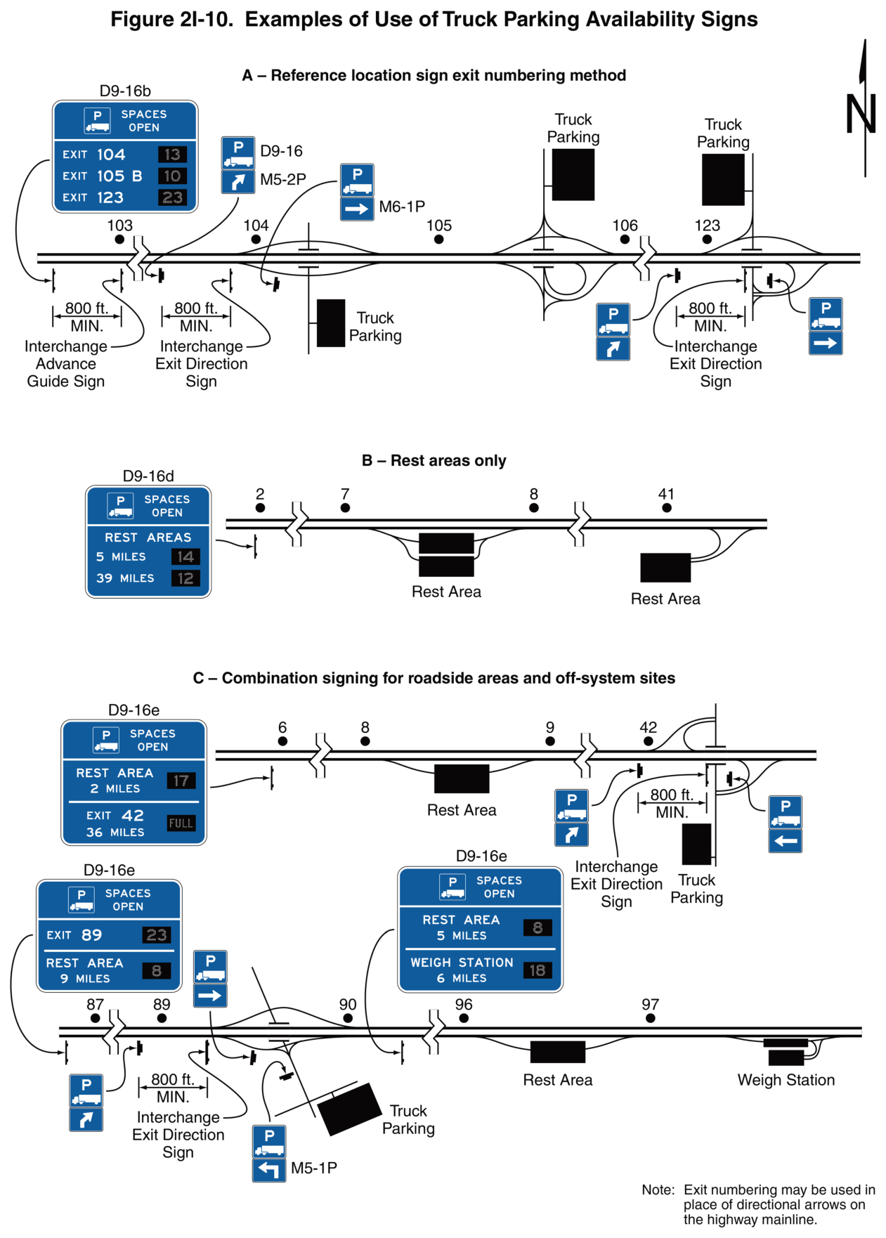 Figure 2I-10. Examples of Use of Truck Parking Availability Signs