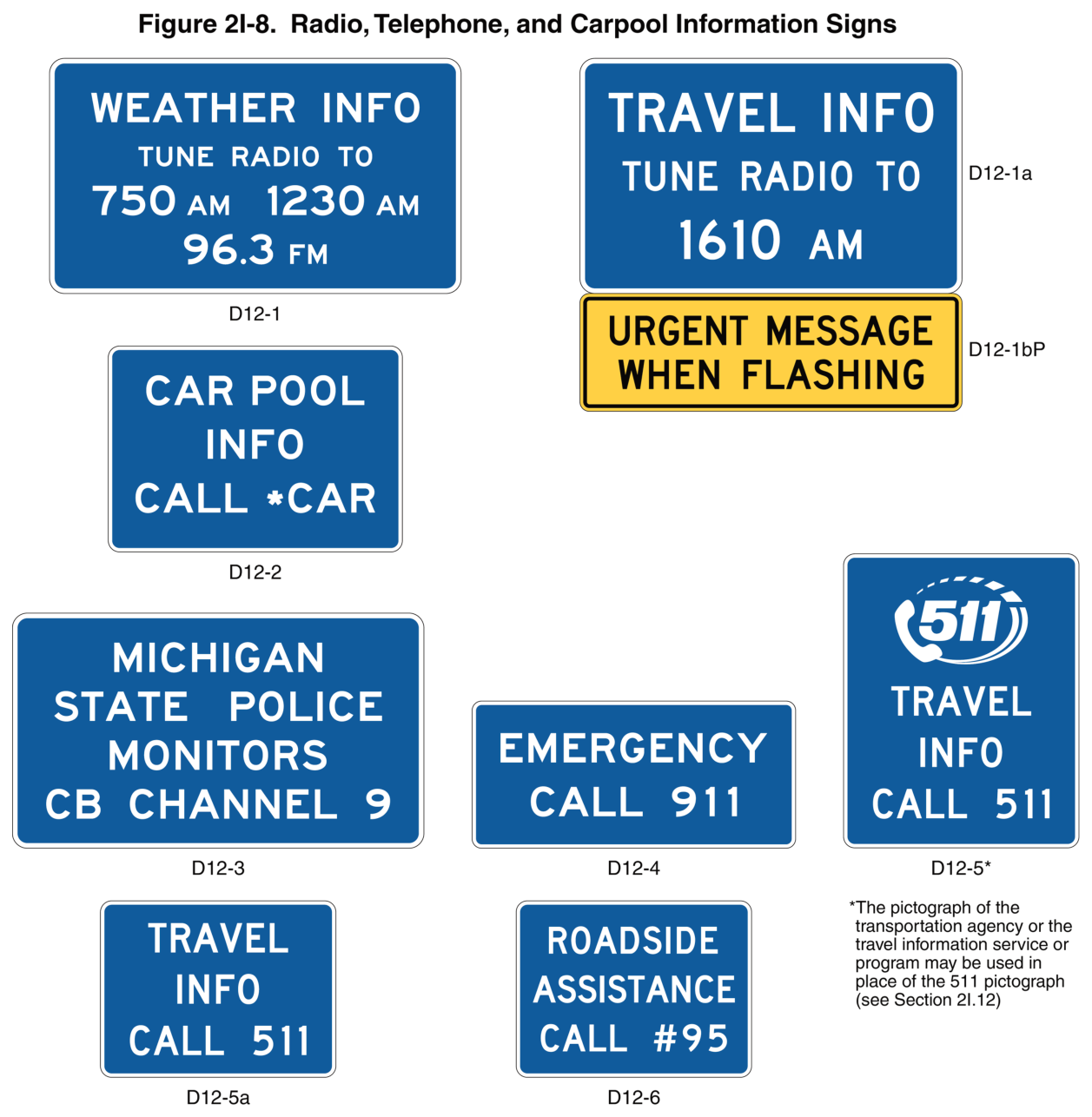 Figure 2I-8. Radio, Telephone, and Carpool Information Signs