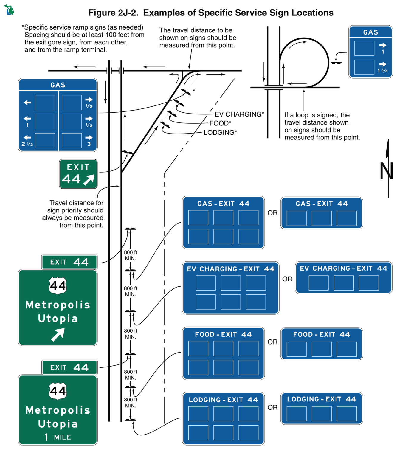 Figure 2J-2. Examples of Specific Service Sign Locations