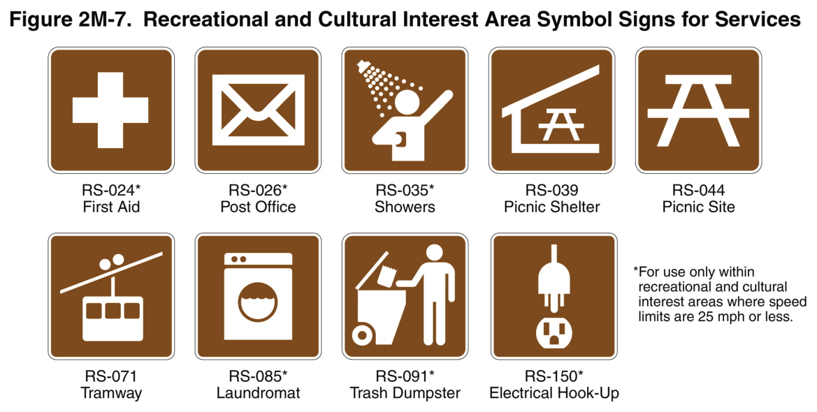 Figure 2M-7. Recreational and Cultural Interest Area Symbol Signs for Services