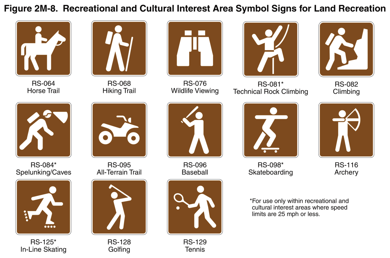 Figure 2M-8. Recreational and Cultural Interest Area Symbol Signs for Land Recreation