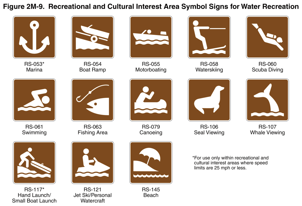 Figure 2M-9. Recreational and Cultural Interest Area Symbol Signs for Water Recreation