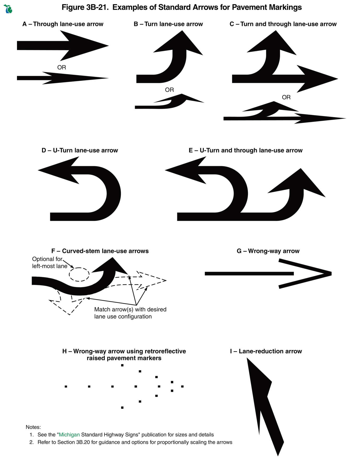 Figure 3B-21. Examples of Standard Arrows for Pavement Markings