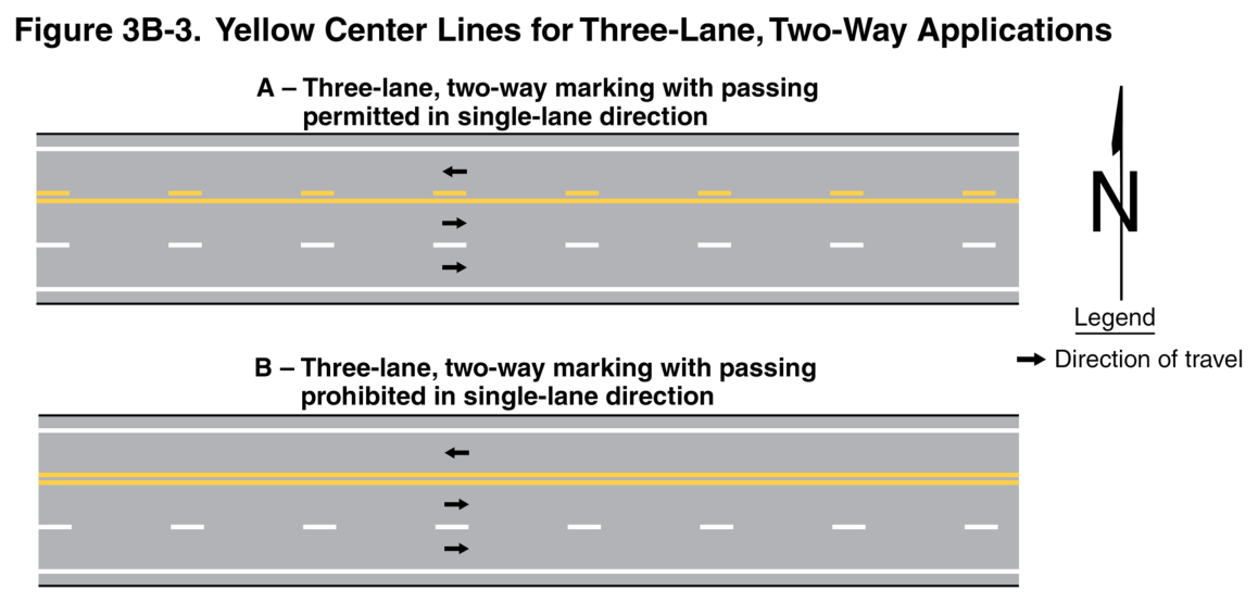Figure 3B-3. Yellow Center Lines for Three-Lane, Two-Way Applications