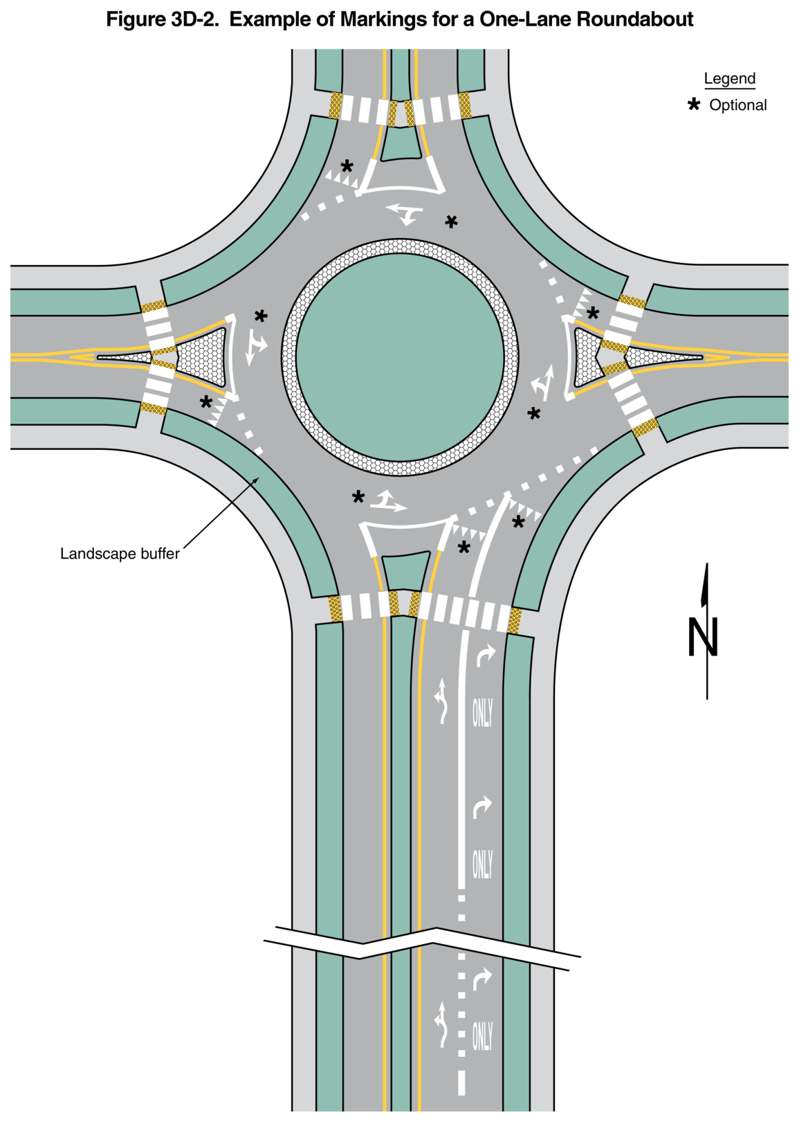 Figure 3D-2. Example of Markings for a One-Lane Roundabout