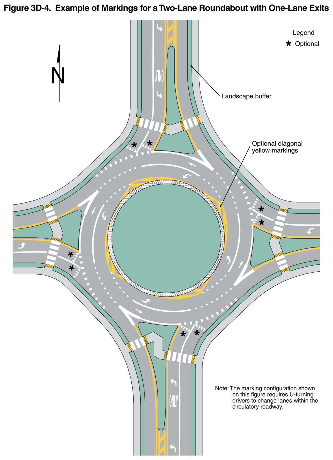 Figure 3D-4. Example of Markings for a Two-Lane Roundabout with One-Lane Exits