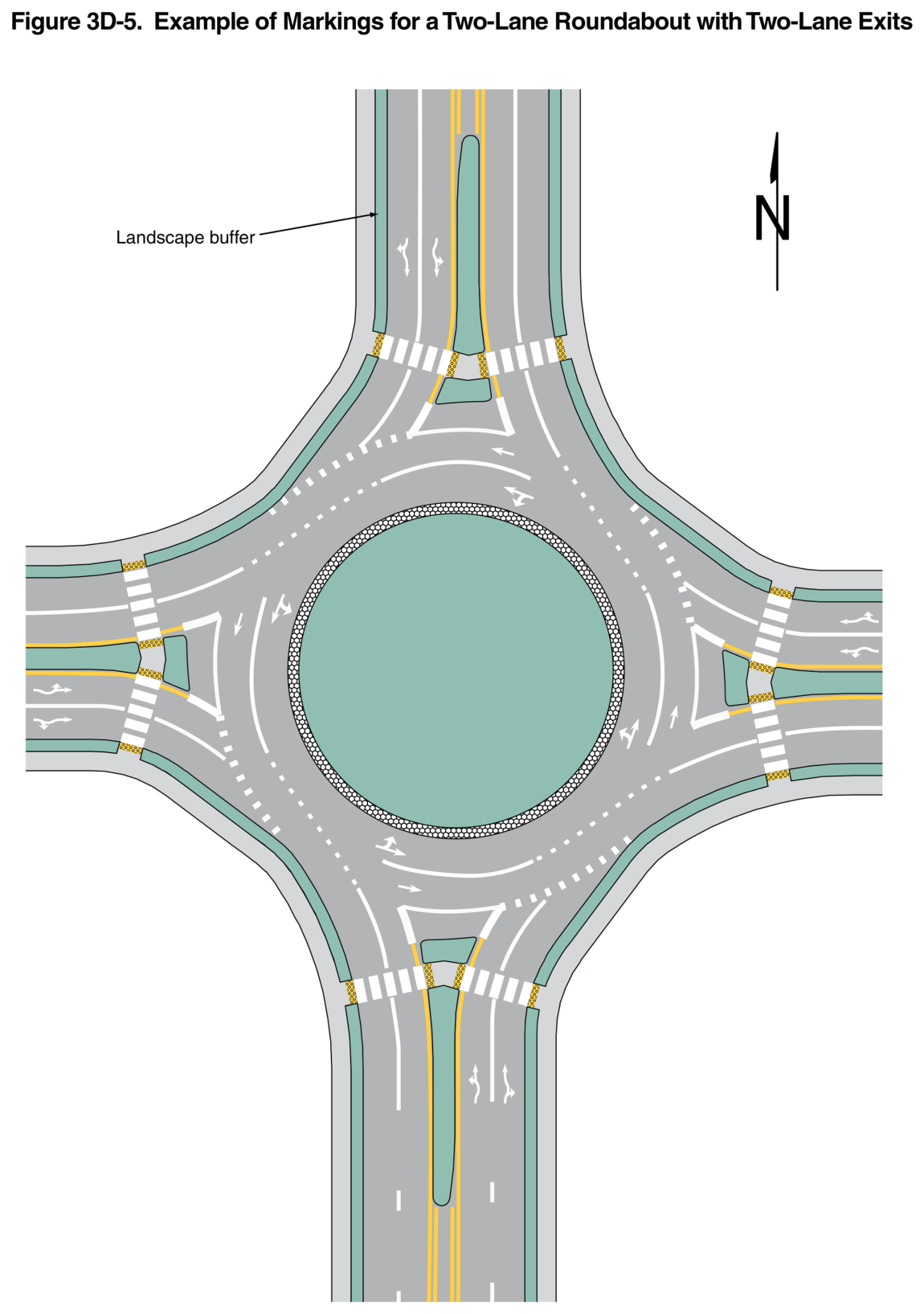 Figure 3D-5. Example of Markings for a Two-Lane Roundabout with Two-Lane Exits