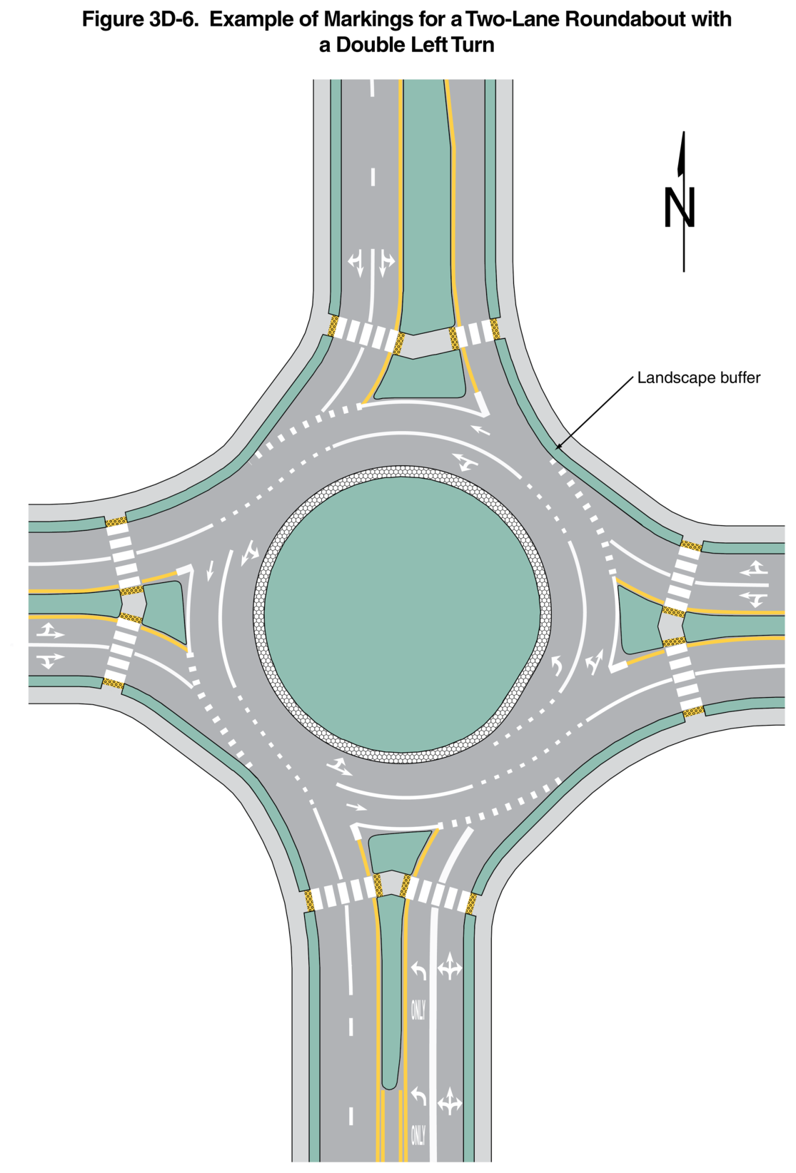 Figure 3D-6. Example of Markings for a Two-Lane Roundabout with a Double Left Turn
